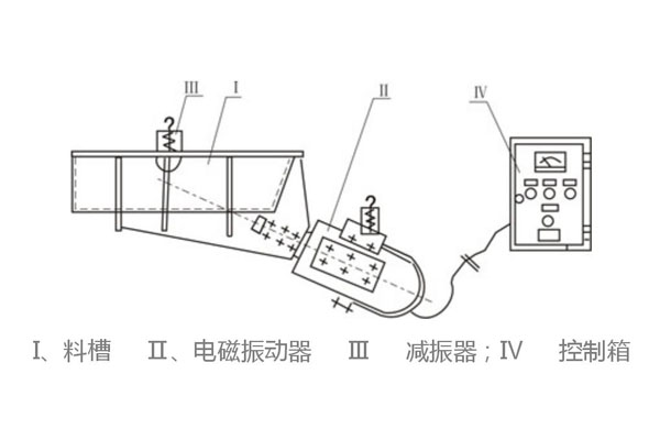 電磁振動給料機